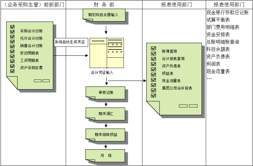 erp乐鱼平台-乐鱼(中国)一站式服务平台
对财务管理有着重大意义?