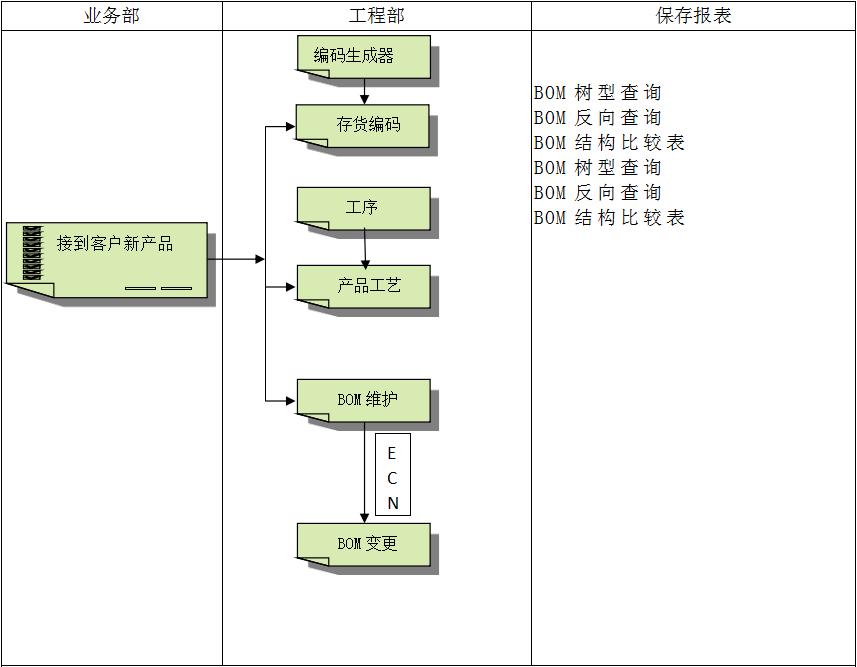 ERP乐鱼平台-乐鱼(中国)一站式服务平台
具有哪些特点?