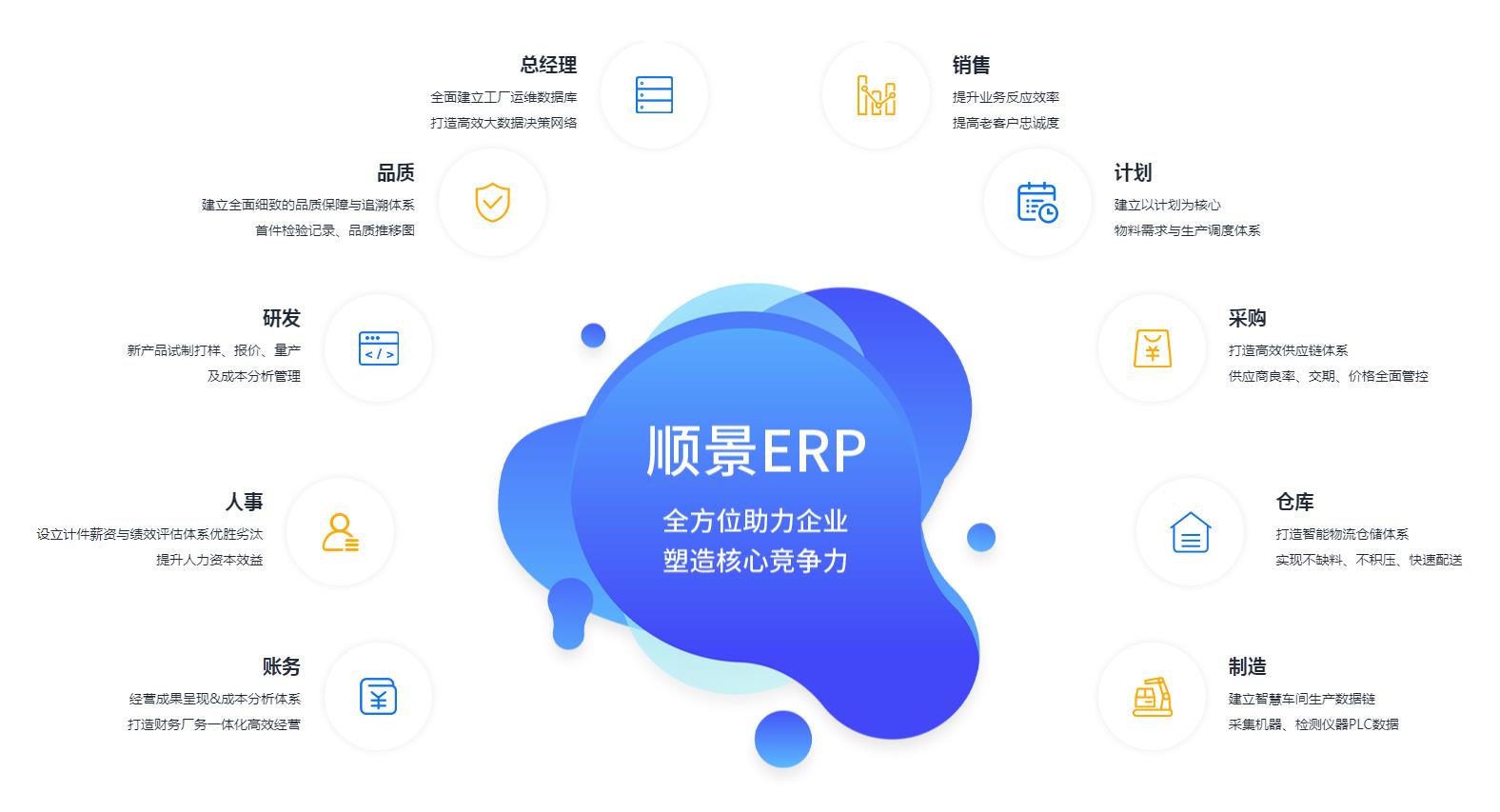 怎么让ERP乐鱼平台-乐鱼(中国)一站式服务平台
数据变得更安全?